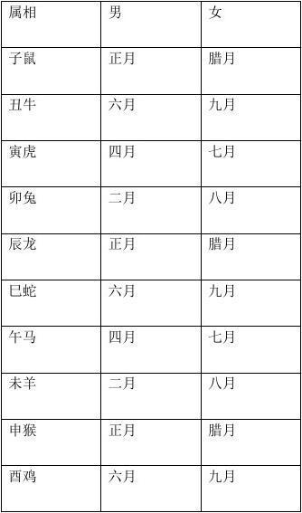 十二生肖铁扫帚口诀