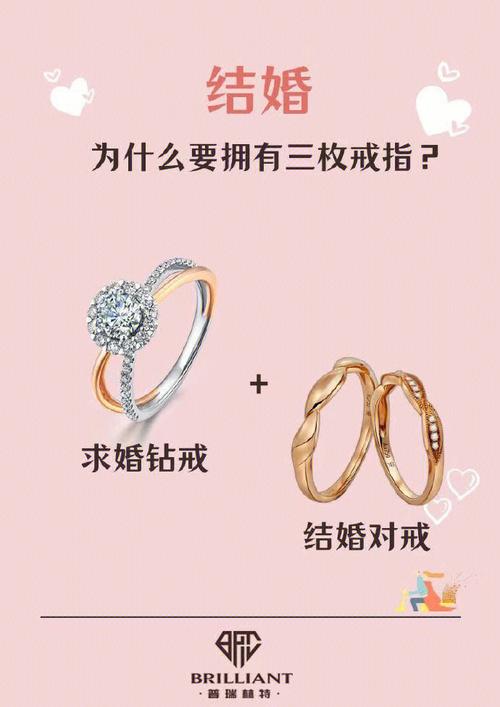 结婚为什么要戴戒指