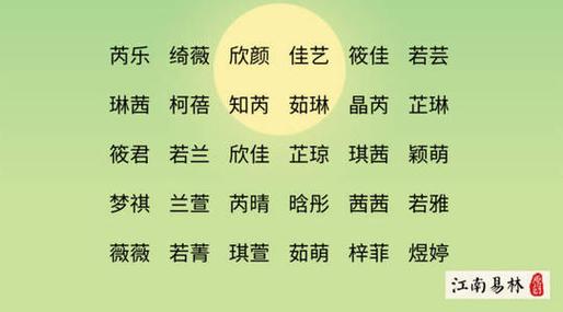 猪年起名宜用字