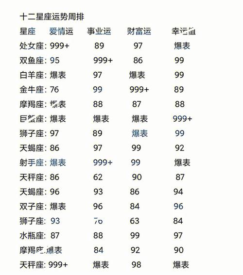 被甩次数最多的星座,有你吗