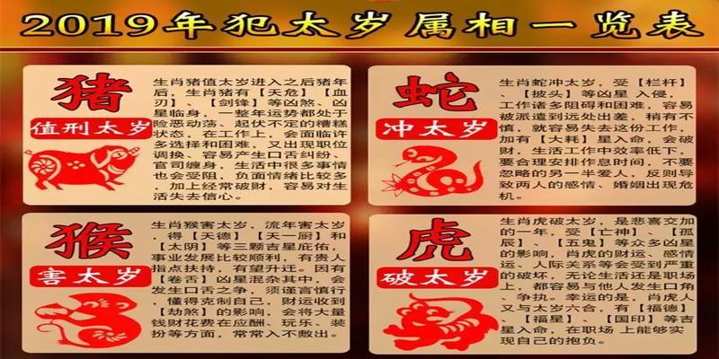 都在说化太岁,说得清辛丑年犯太岁,记得收好这篇文章