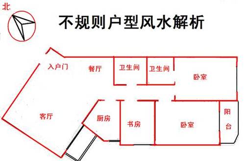 不规则房子户型风水讲解