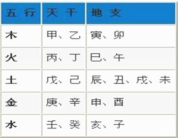 怎样算五行属什么,如何才能知道自己的五行属什么呢