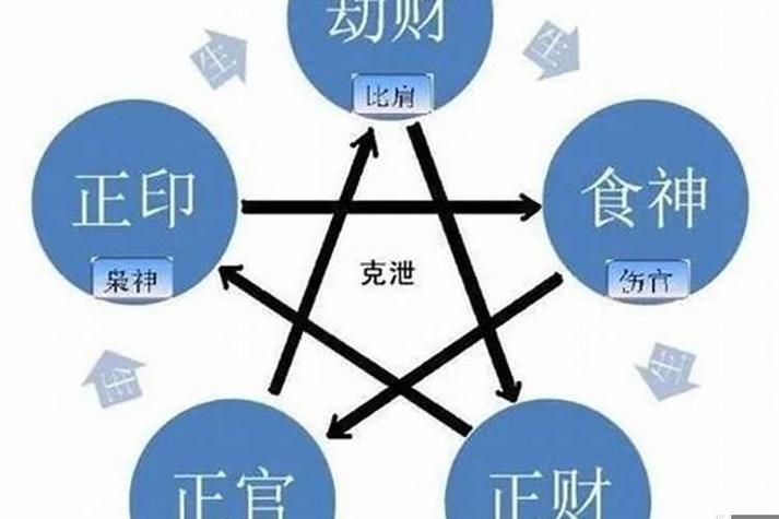 四柱八字看财怎么看