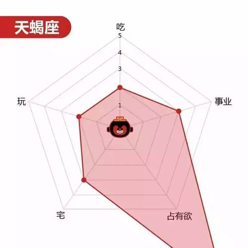 最有管理能力的星座