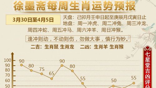 徐墨斋一周生肖运势
