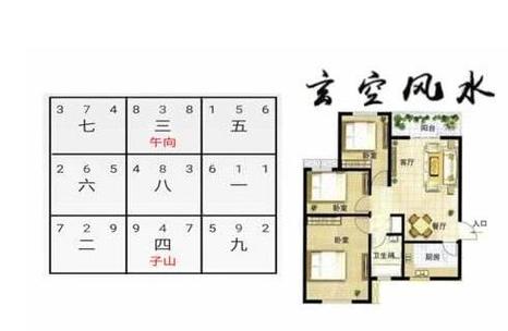 农村住宅房间布局风水