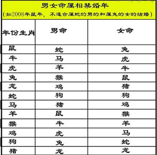 2018年属龙结婚大利月小利月,属龙女结婚利月吉日