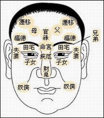 古人不娶为正室的面相