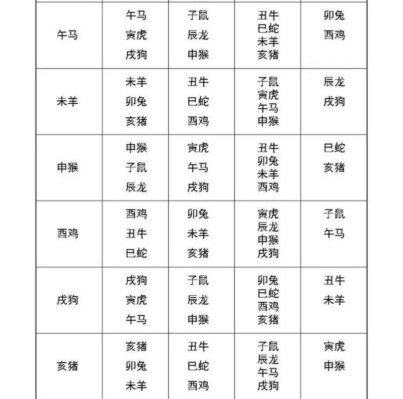 十二生肖男女婚配禁忌女蛇男羊
