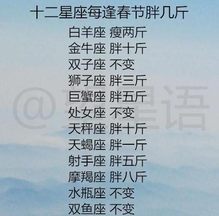 结婚后最容易变胖的是那些星座女生呢
