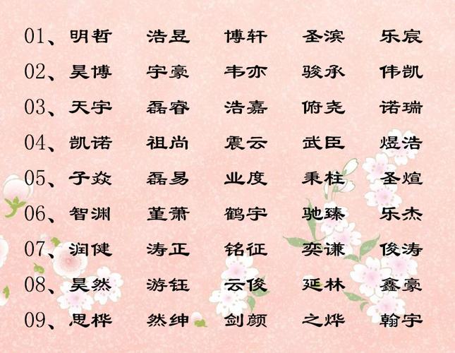 八字取名 八字取名字大全男孩免费