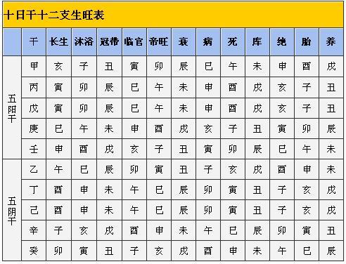 八字格局算命要怎么算?