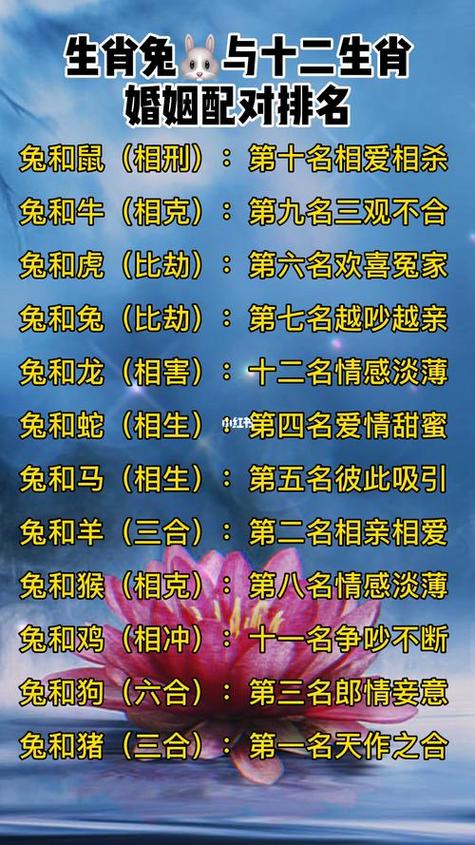 容易婚配有钱人的生肖排名