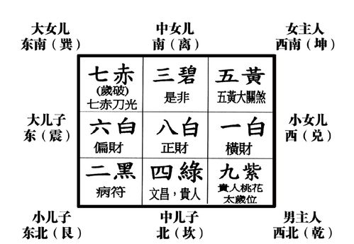 李居明2016猴年风水布局