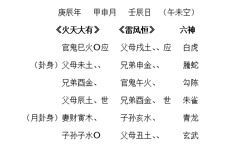 六爻预测合同