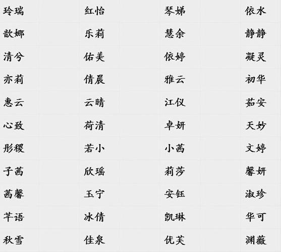 女孩子取名字大全2021
