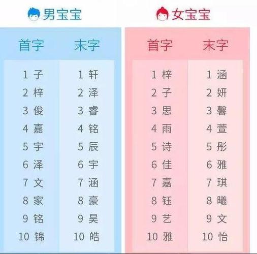 属猪女宝宝取名方法,属猪女宝宝起名大全