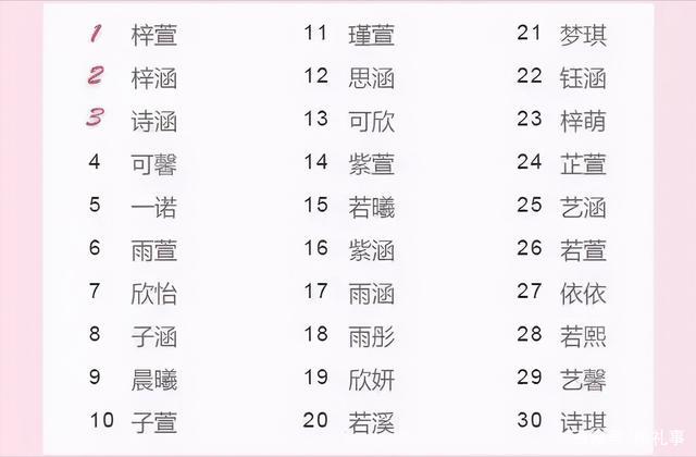 女宝宝取名大全2021年