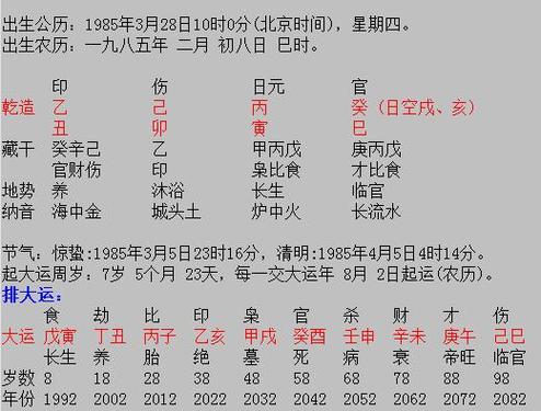 八字中的官运和事业运怎么看