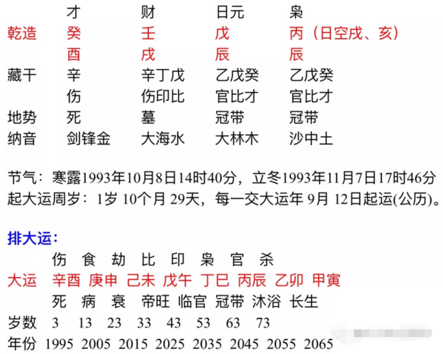 个人姻缘算命的方法揭秘
