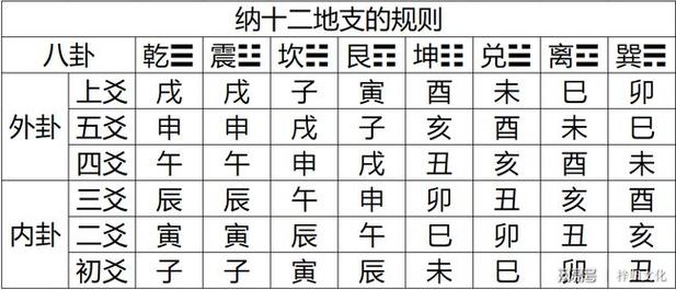 六爻变化原则