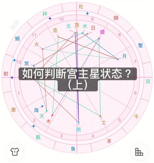 疾厄宫看另一半身体强弱以及事业状况