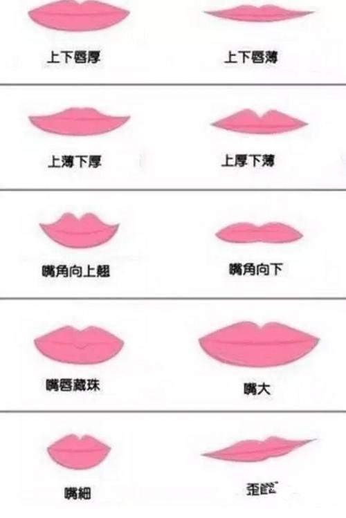 从嘴唇的厚薄程度,看你属于享福命还是奔波命