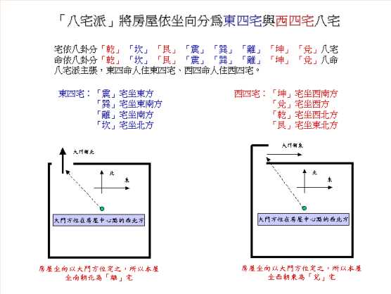 东四命的命格最适合的房子朝向在哪个方向