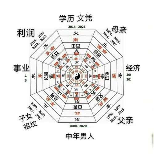 四两男命详解 四两命性格急躁