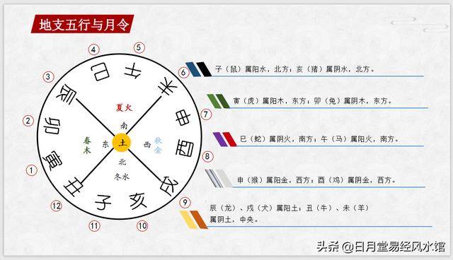 八字月令的奥秘