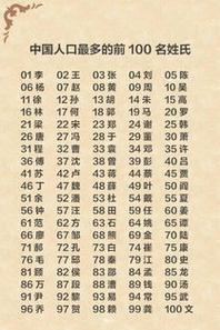 荀姓历史渊源 荀姓氏有多少人
