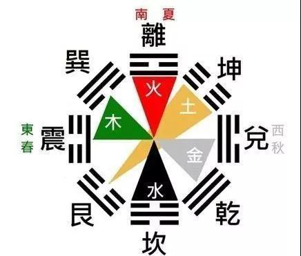 梅花易数如何断财运