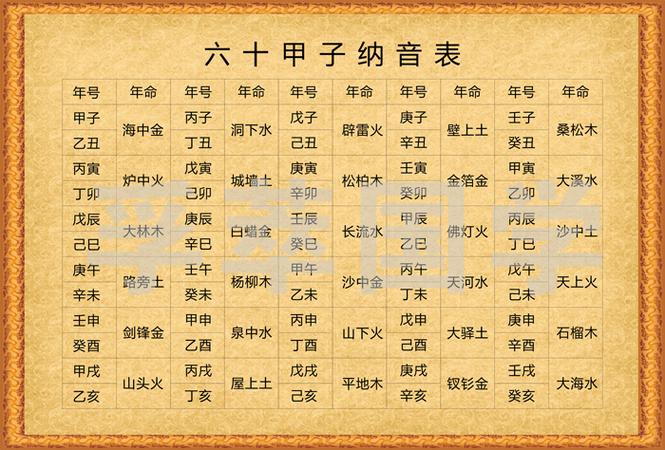 五行中金旺对人有什么影响吗?