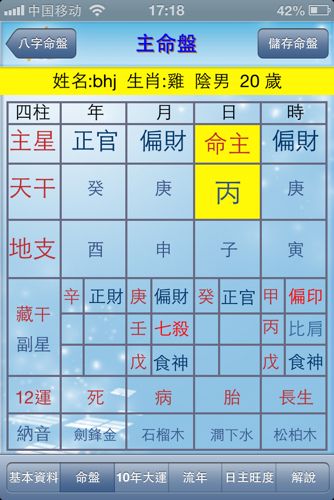 丈夫家庭条件好的八字特征