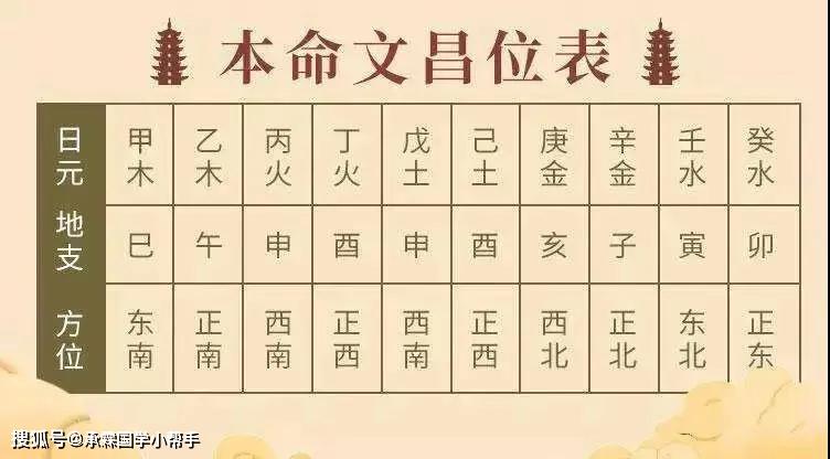 命带双文昌的特征