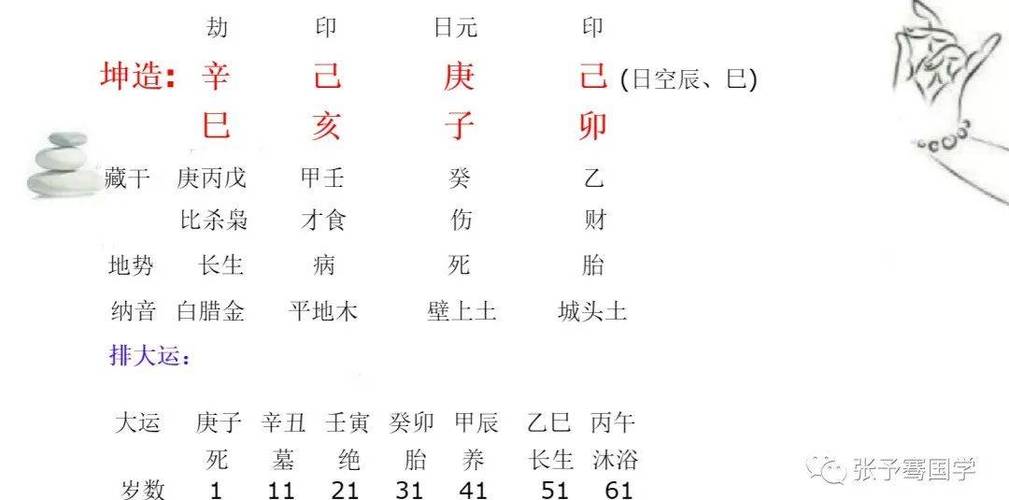 庚子日是最差的命吗
