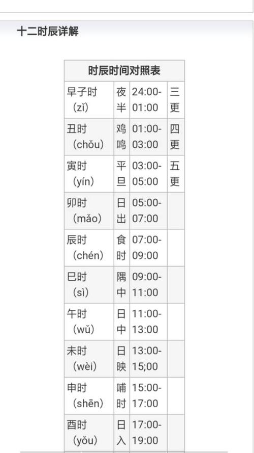 时辰对照表 时辰对照表 十二时辰怎么读