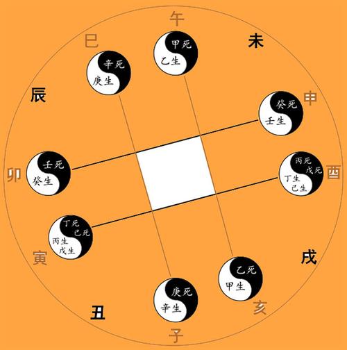 八字墓库五行象义