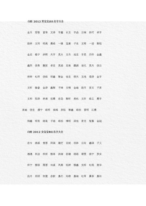 属虎男孩名字最佳用字