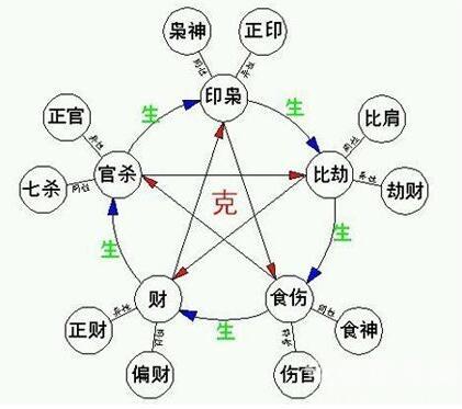 食伤为用神的人有何八字特点