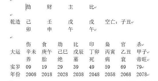 八字比劫多好不好