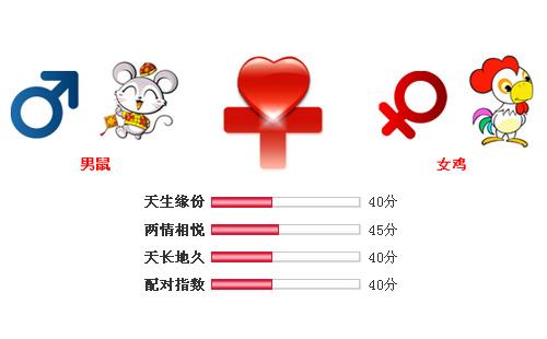 男鸡女鼠结婚会离婚吗?属鼠女在恋爱时都有些什么小心思?