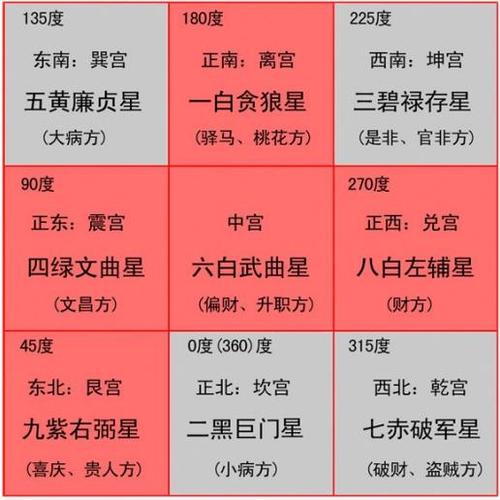 老黄历今日卦象