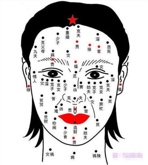 额头长痣女人好不好