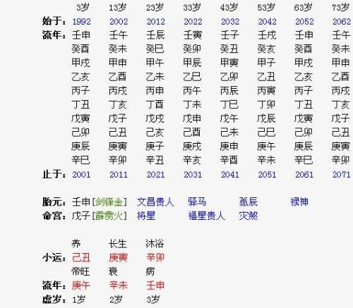 八字灾煞代表什么意思