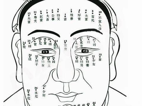 眉毛里有痣的男人命运如何,眉中藏珠运气好?