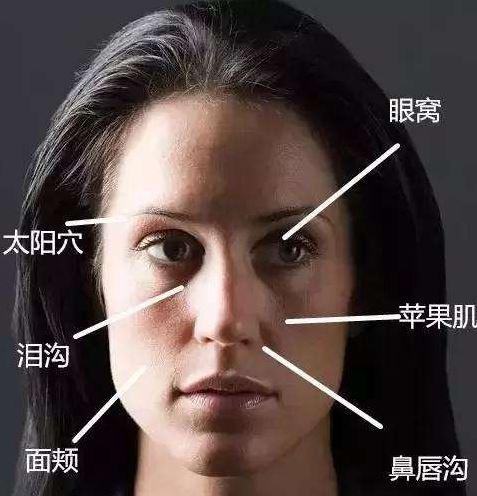 单身在感情里被动的面相特征