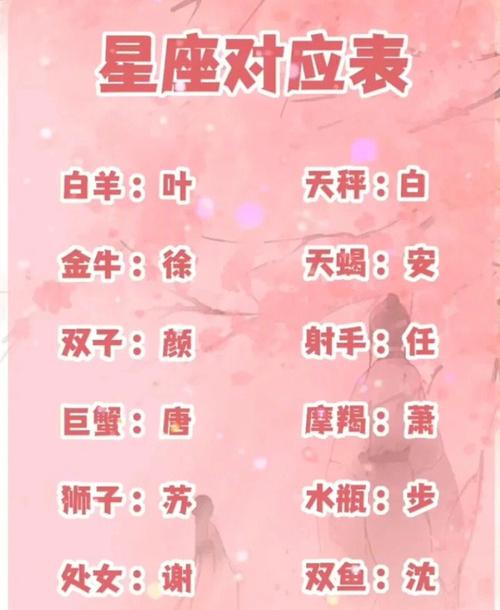 带有星座的群名称