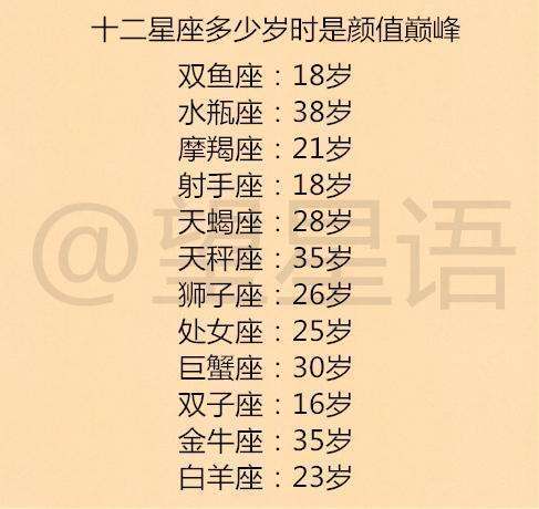 班上人缘最好的星座
